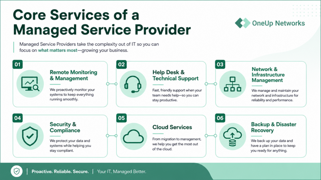 Core services provided by MSP
