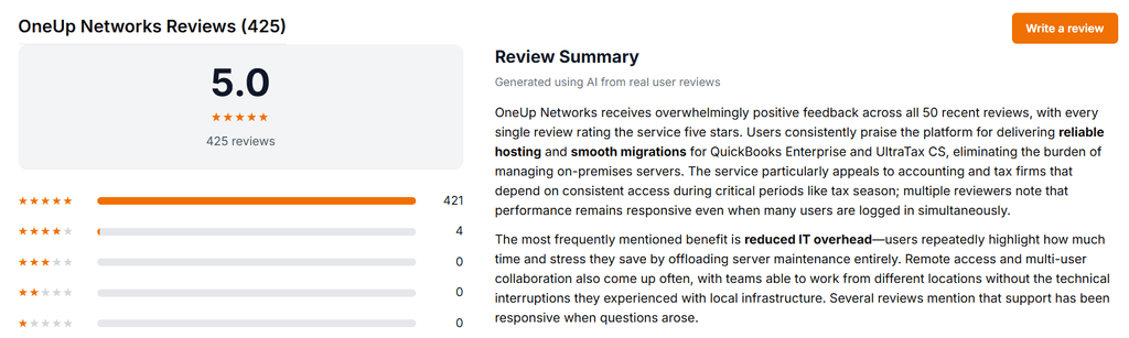 Serchen Review summary for OneUp Networks on 9 Oct with 425 reviews