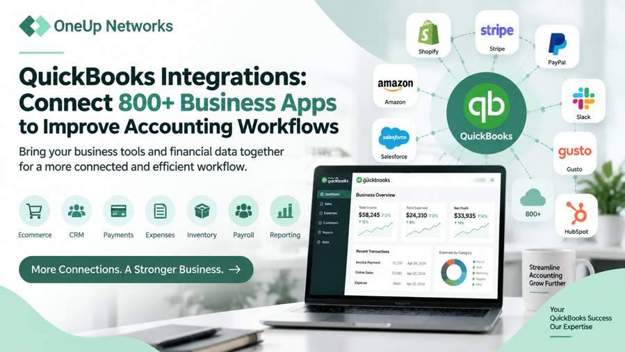 QuickBooks integrations connecting 800+ business apps with accounting workflows through OneUp Networks