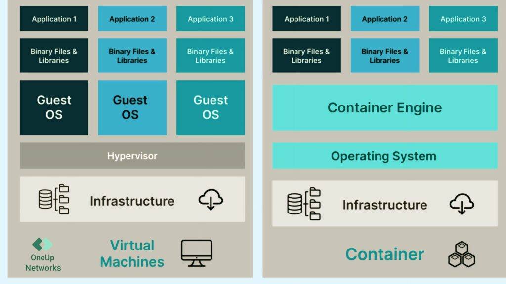 Running Linux VM for Accounting Software