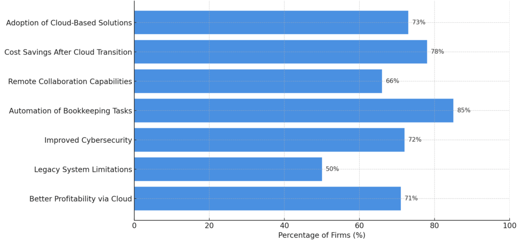 Top reasons for choosing Thomson Reuters Virtual Office cs alternatives