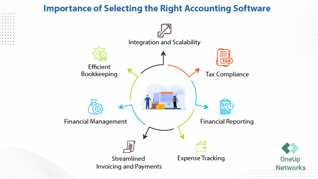 Business owner comparing different accounting software options for their firm