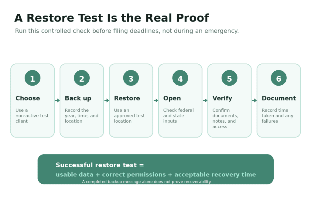 Six-step UltraTax CS backup restoration testing workflow