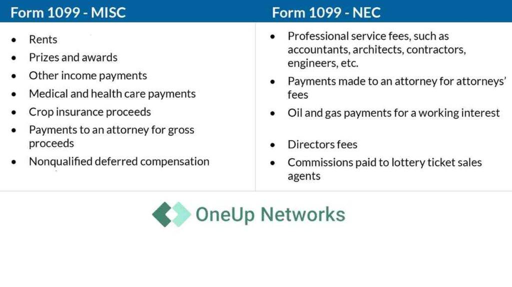 Table showing a side-by-side comparison of 1099-MISC and 1099-NEC, listing their purposes, payment types, and usage differences.