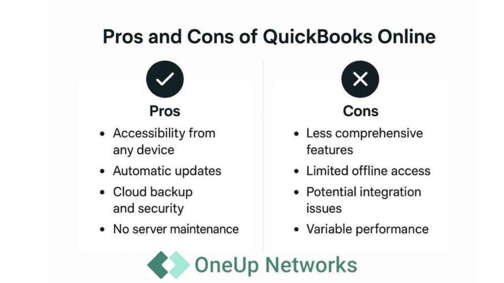 Image Showing Pros and Cons of QuickBooks Online