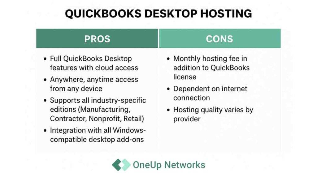 Image Showing Pros and Cons of QuickBooks Desktop Hosting