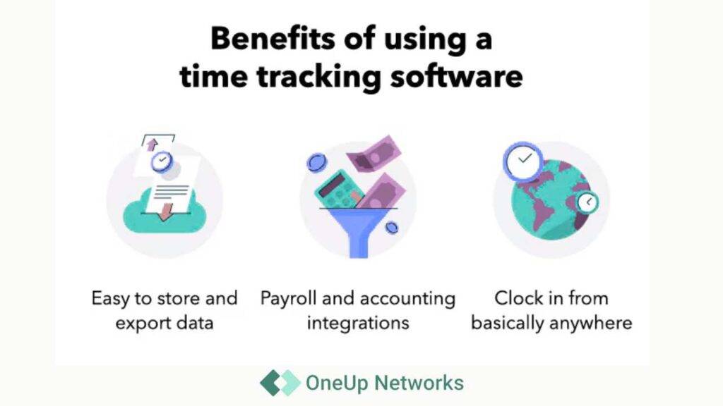 Infographic showing benefits of using a time tracking software with icons representing data storage, payroll integration, and remote access.