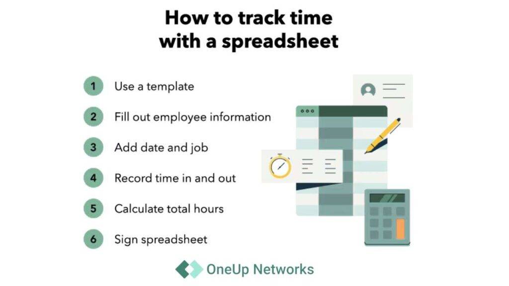 Step-by-step infographic explaining how to track time with a spreadsheet, including templates, employee info, job details, time records, and total hours.