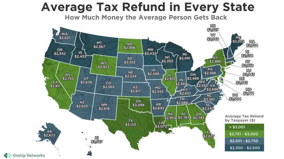 U.S. map showing average IRS tax refunds by state, OneUp Networks infographic.
