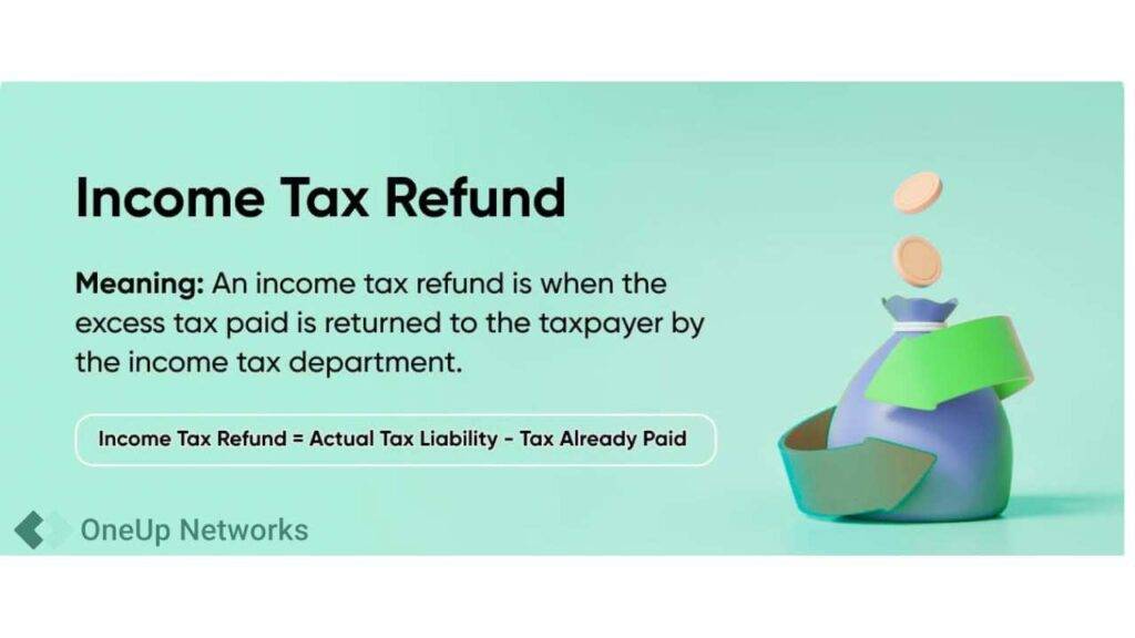 Income tax refund meaning with coins dropping into a money bag illustration, OneUp Networks graphic.