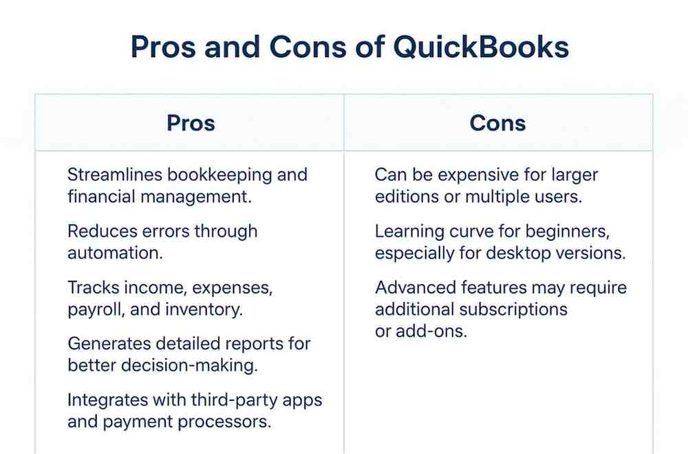 Comparison table highlighting the pros and cons of QuickBooks software.