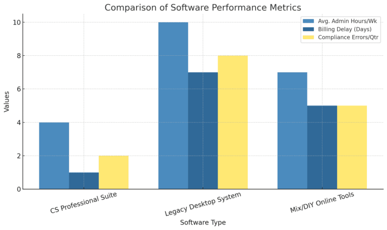cs professional suite usage with OneUp Networks