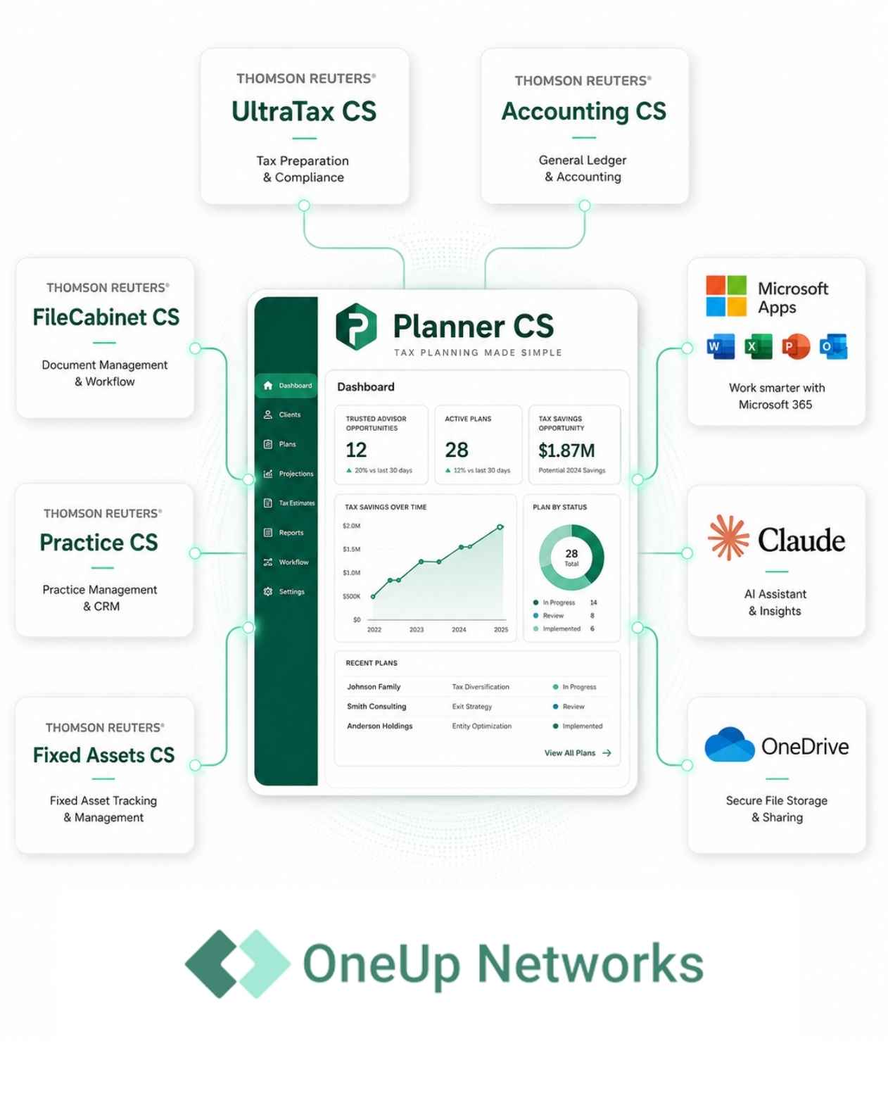 Thomson reuters planner cs integrating with other apps on cloud hosting